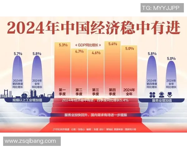 中国经济稳中向好 国际合作推动高质量发展新阶段