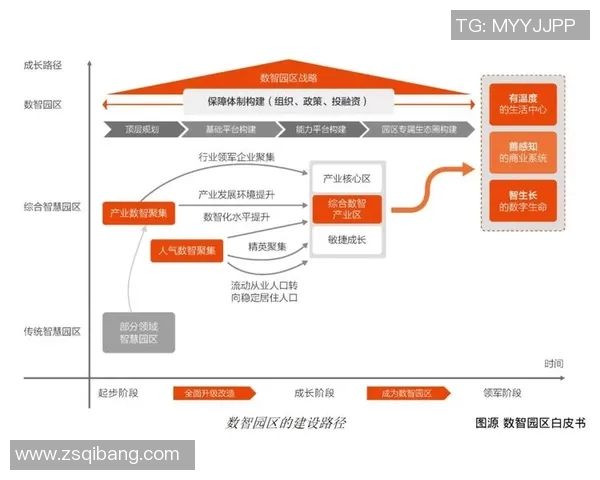 以卫星技术为核心推动智慧城市发展创新路径分析 以卫星技术为核心推动智慧城市发展创新路径分析