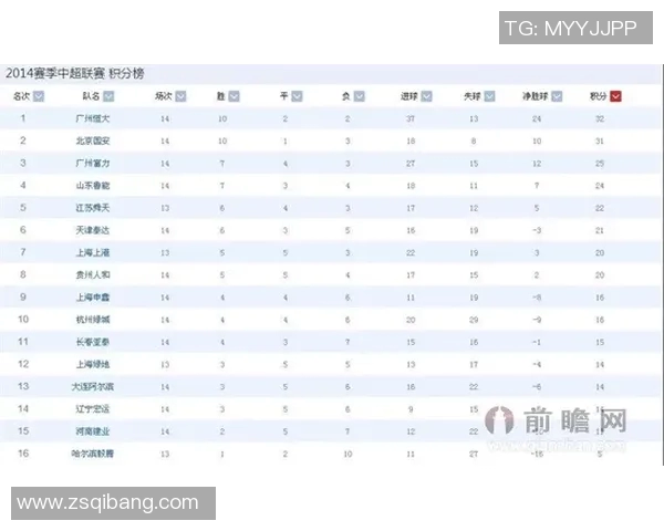 上海网球队以79分领跑亚运会积分榜展现强劲实力